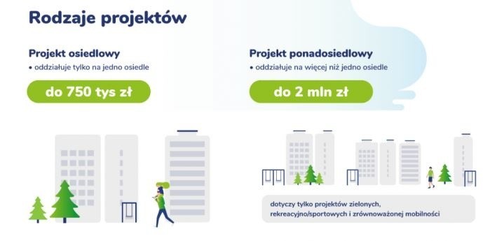 Do WBO 2020 zgłaszamy dowolne projekty, które Gmina Wrocław,...