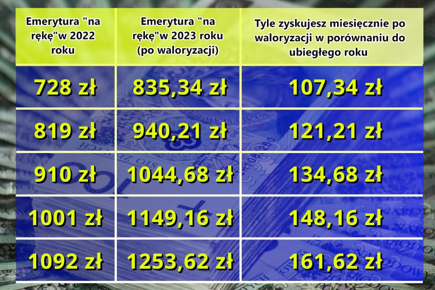 To również może Cię zainteresować: Czy wiesz, że po...