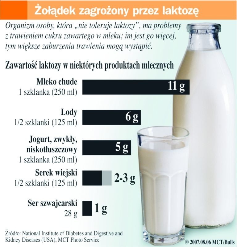 Prawda i mity o mleku