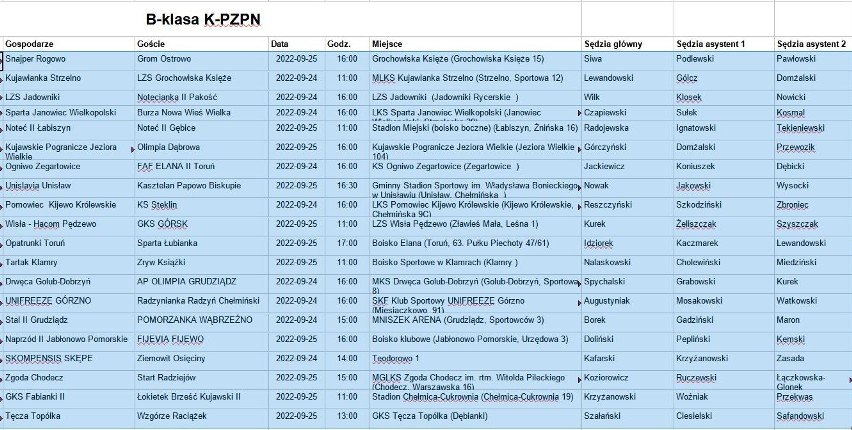 Obsada sędziowska na mecze 3, 4, 5 ligi kujawsko-pomorskiej oraz A i B klasy [23-25.09.2022]