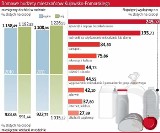 Co agenci CBŚ robią w magistracie? Jakie będą granice metropolii? Ile kosztuje nas życie w Polsce? 