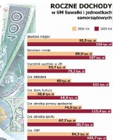 Zarobki urzędników. Tym to się świetnie żyje