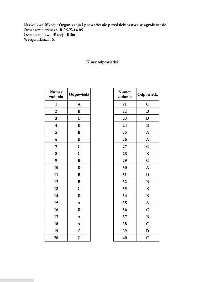 Nowy egzamin zawodowy 2014 [KLUCZE ODPOWIEDZI]. Klucze...