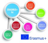 Fundusze Europejskie Nowe rozdanie. Program Erasmus+. Siła kształcących podróży