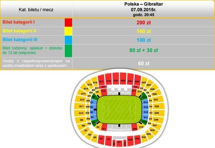 Sprzedaż otwarta biletów na mecz Polska – Gibraltar [GDZIE KUPIĆ, PO ILE BILETY]