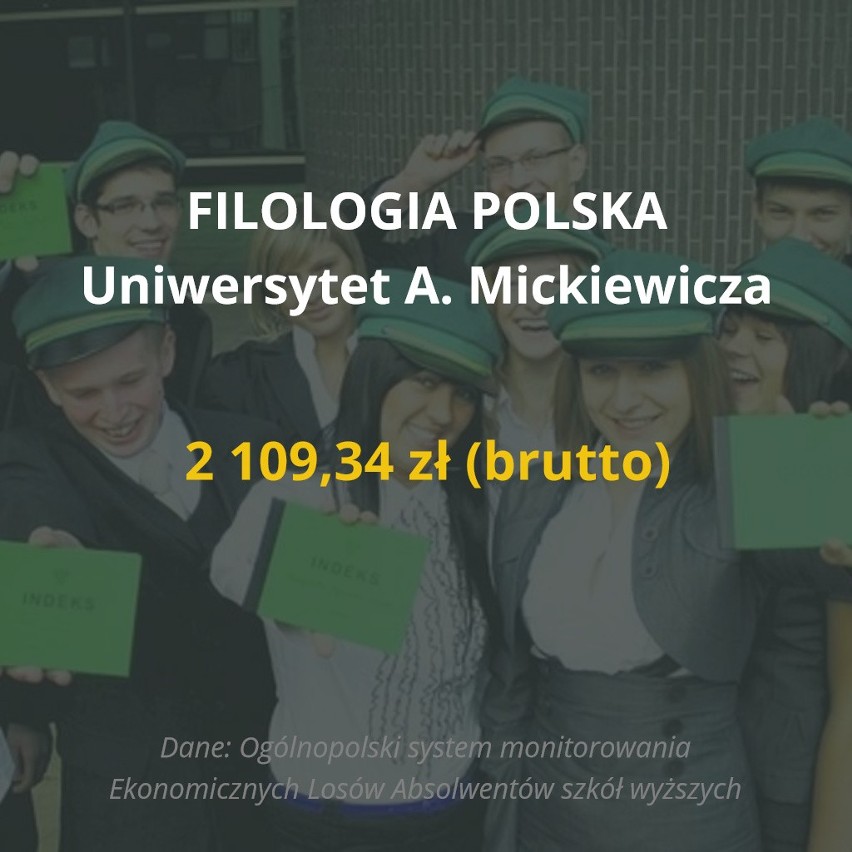 Po jakich kierunkach na poznańskich uczelniach można liczyć...