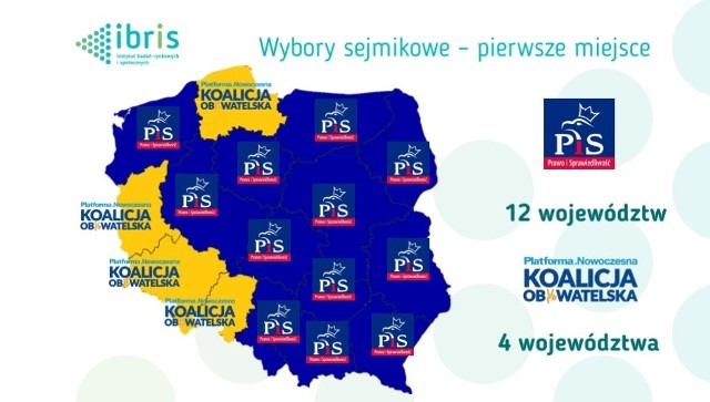 Kto wygra wybory do sejmiku województwa lubuskiego? Mamy wyniku sondażu Instytutu Badań Rynkowych i Społecznych. Został przeprowadzony między 25 sierpnia a 1 września. W każdym z województw zostało przepytanych 1 tys. osób. Jakie były wyniki?