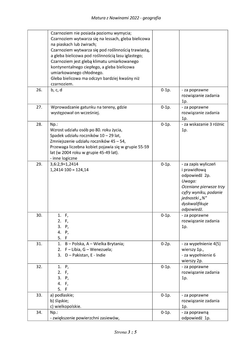 Matura próbna 2022. Geografia (poziom rozszerzony) - ODPOWIEDZI