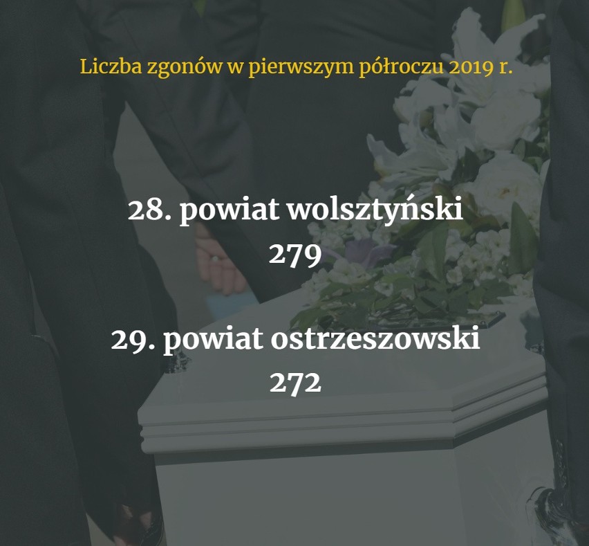 Sprawdziliśmy, w których powiatach i miastach w Wielkopolsce...