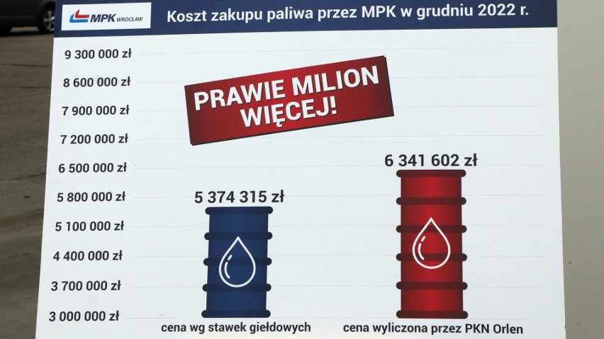 Akcja prezesa MPK Wrocław i zapowiedź zgłoszenia do UOKiK,...
