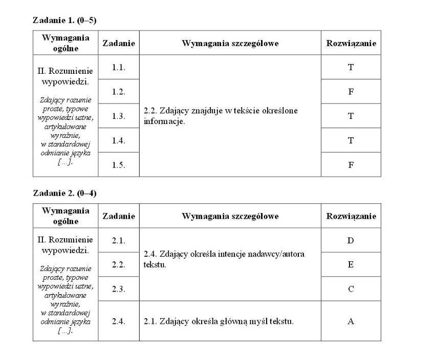 Próbna matura 2014 - język angielski podstawowy - klucz...