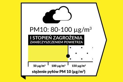 Raport smogowy dla Krakowa