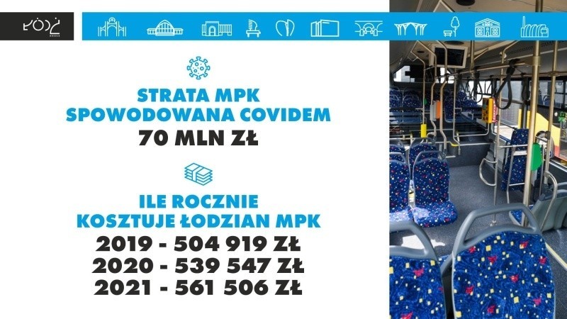 Podwyżka cen biletów miesięcznych MPK w Łodzi! Zdrożeją migawki, ale nie dla wszystkich