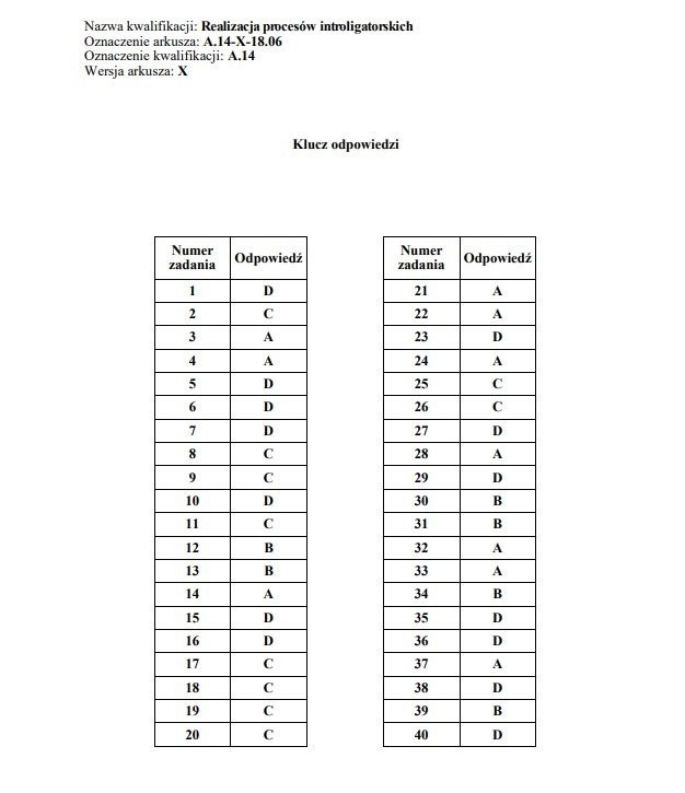 Egzamin zawodowy 2019 - część pisemna. Arkusze, klucz...