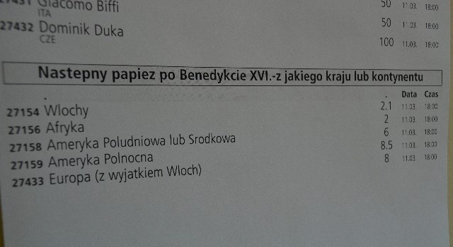 Na to, że nowy papież będzie pochodził z Afryki, stawia ok. 7 procent graczy.