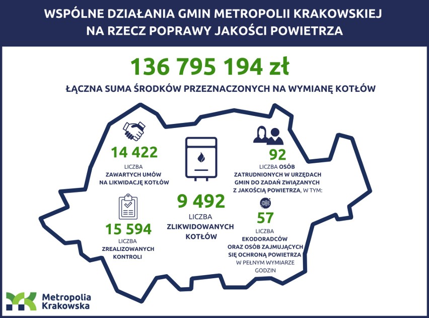 Liga Antysmogowa Metropolii Krakowskiej: czym ogrzewać dom w burzliwych czasach, by nie kopcić i zaoszczędzić furę pieniędzy