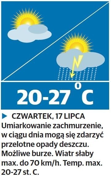 Prognoza pogody: Do czwartku burze, w weekend upał [PROGNOZA POGODY LIPIEC]