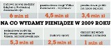 Budżet województwa: Nie zaciskamy pasa