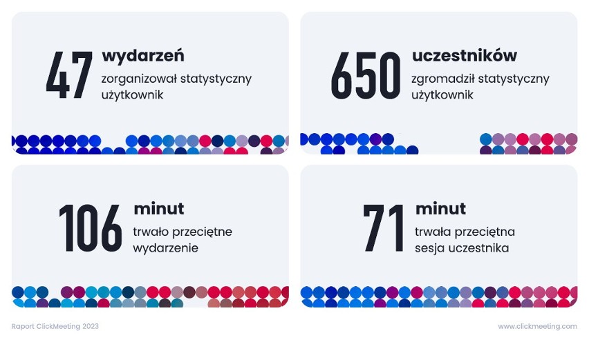 Rośnie popularność webinarów w Polsce. Rok 2023 podsumowała...