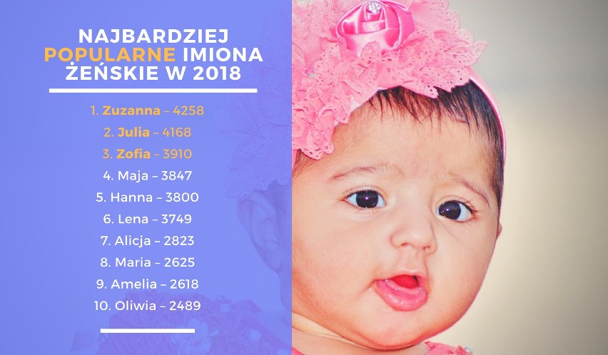 Laurencja i Dexter czy Zuzanna i Antoni? RANKING najpopularniejszych i najdziwniejszych imion nadawanych dzieciom w 2018 r! 