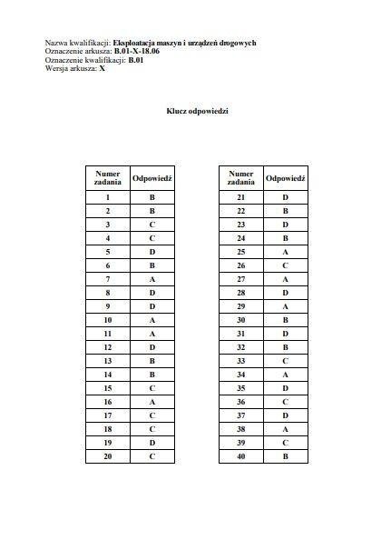 Egzamin zawodowy 2018 - WYNIKI: Oficjalne klucze odpowiedzi...