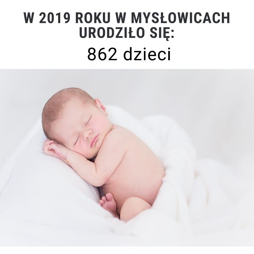 Sprawdźcie jak minął 2019 rok w Mysłowicach. Mamy dla was...