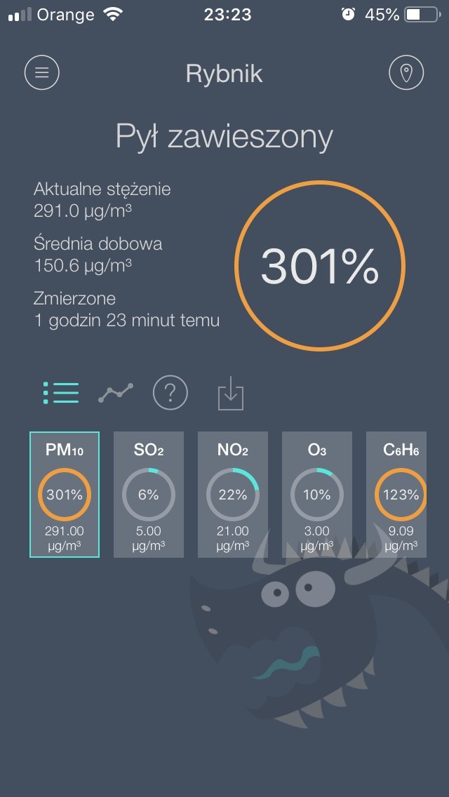 Dane z nocy 18 października