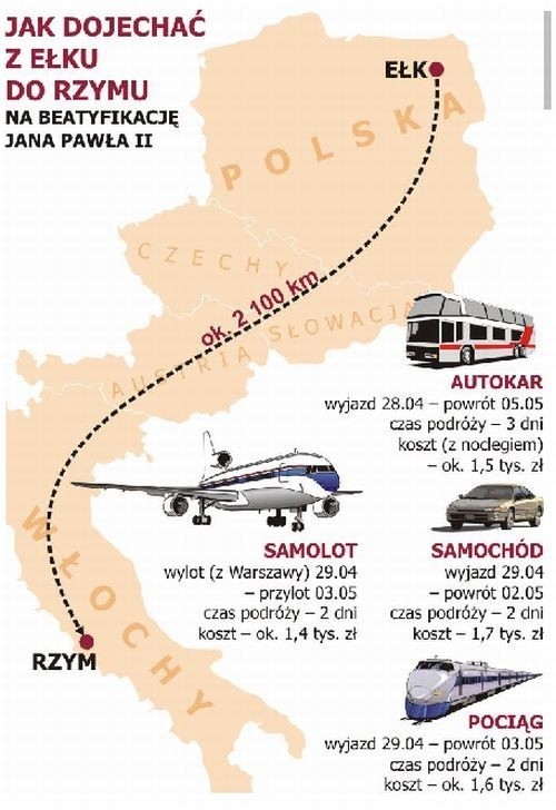 Jan Paweł II beatyfikacja: Jak najtaniej dojechać do Rzymu