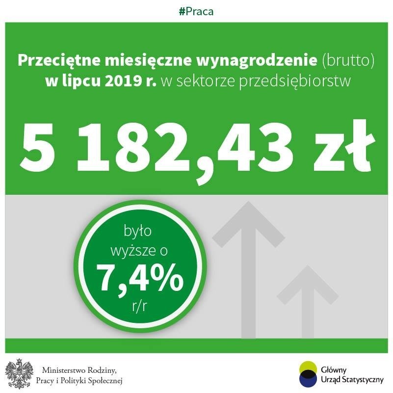 Ile wynosi średnia krajowa płaca 2019? Zobacz, ile średnio...