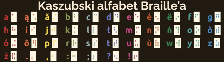 Kaszubi doczekali się alfabetu Braille’a. Stworzył go… programista z Kalifornii