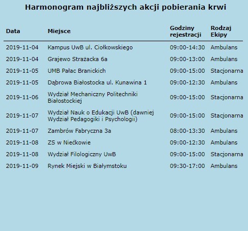 Białystok: Brakuje krwi w Regionalnym Centrum Krwiodawstwa i Krwiolecznictwa w Białymstoku. Najbardziej pożądana jest krew grupy A