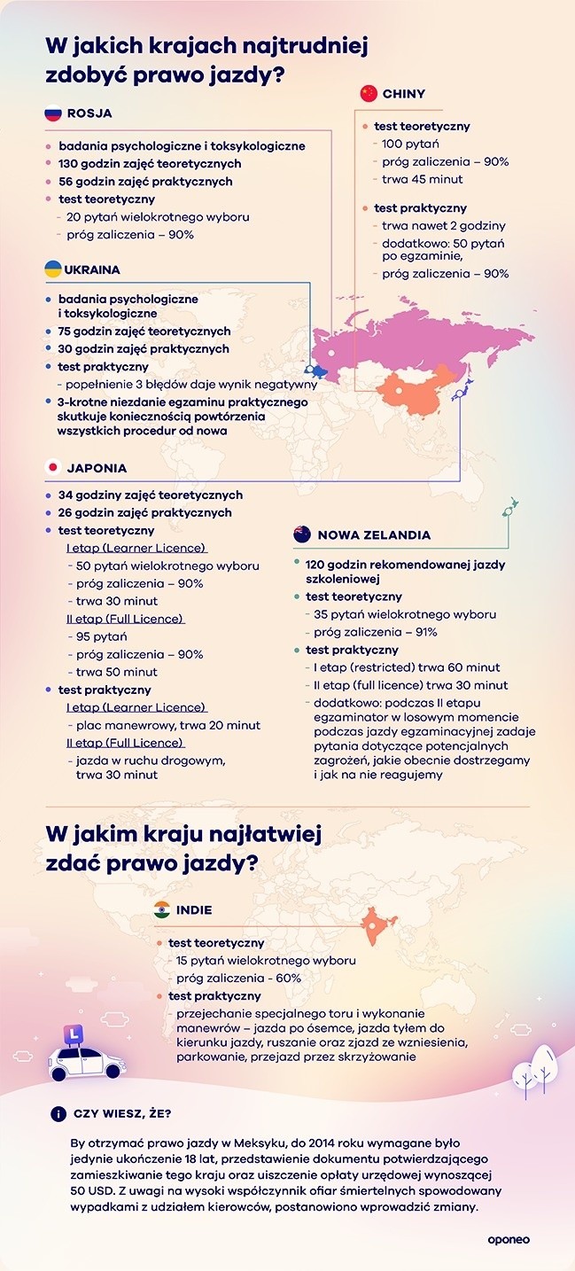 Jak wygląda proces zdobywania prawa jazdy poza Polską?...