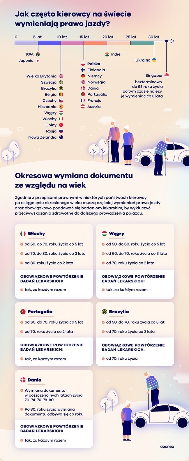 Jak wygląda proces zdobywania prawa jazdy poza Polską?...