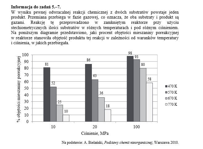 Matura 2016. CHEMIA stara i nowa matura. Co było?...