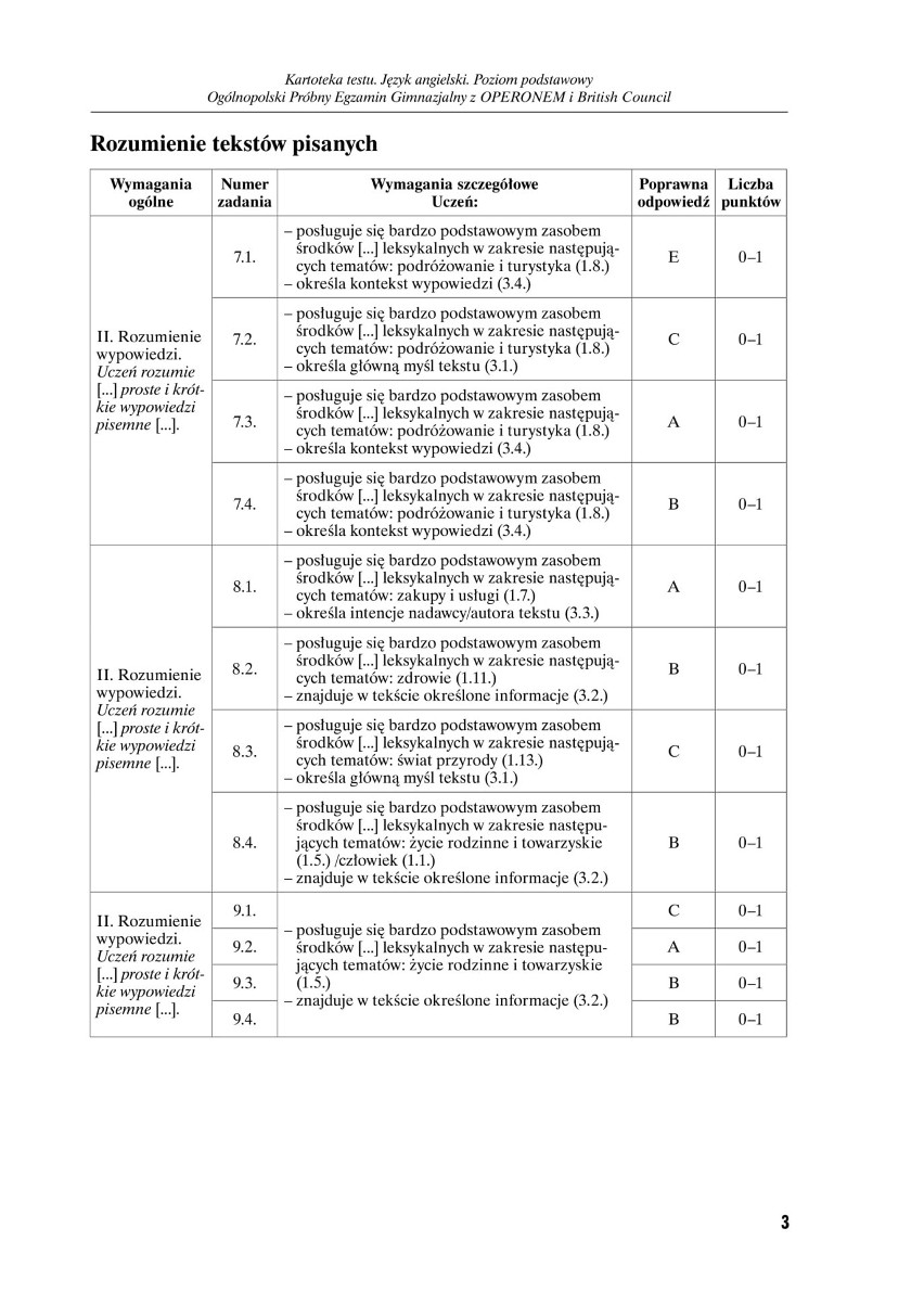 Próbny egzamin gimnazjalny 2018 OPERON: ANGIELSKI PODSTAWOWY