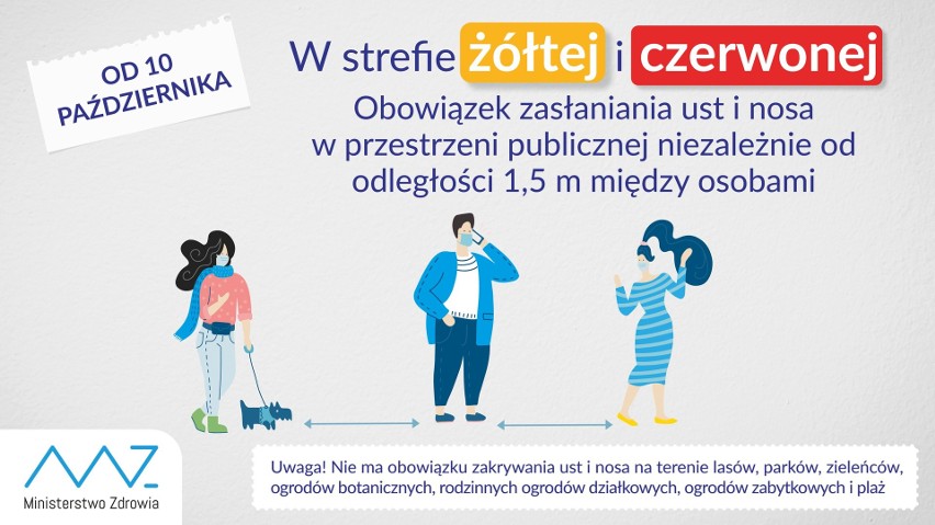 Koronawirus. Kraków znajdzie się w czerwonej strefie. Co nas wtedy czeka?