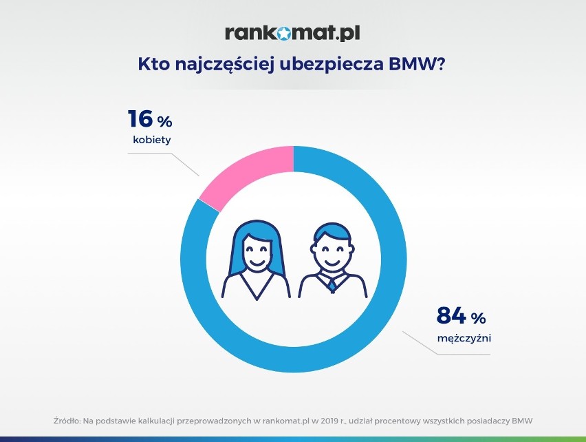 Młody człowiek w samochodzie z dużym przebiegiem, który...