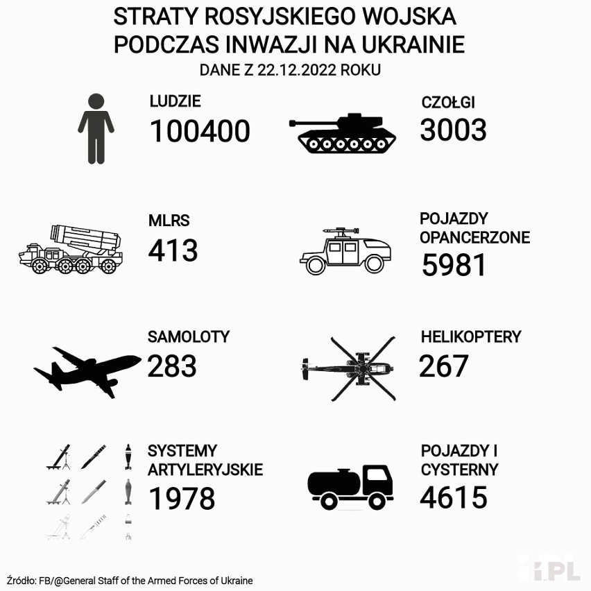 Rosjanie stracili na Ukrainie już ponad 100 tys. żołnierzy. Ile dokładnie wynoszą straty armii Putina? 