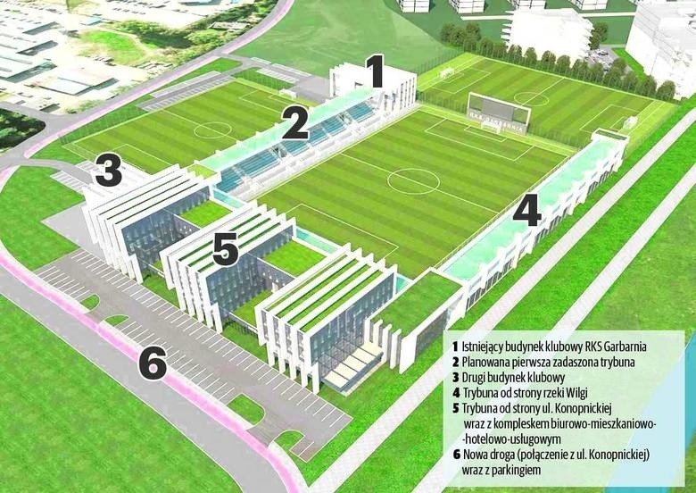Projekt nowego stadionu Garbarni