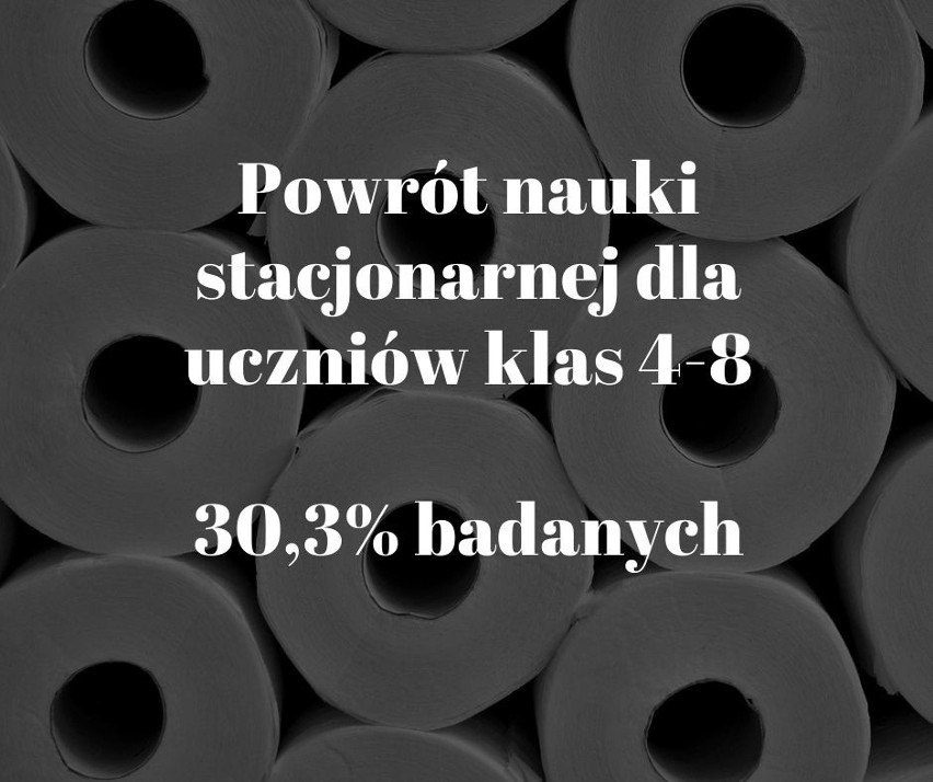 Co powinno być otwierane w pierwszej kolejności, gdy rząd...