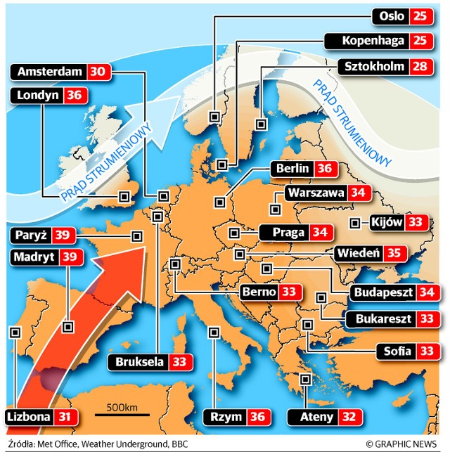 Fala upałów w Europie. Najwyższe prognozowane temperatury od 1 do 8 lipca. W wielu europejskich krajach temperatura przekroczyła już 40 stopni Celcjusza. Niektóre z nich zdecydowały się na wprowadzenie stanu podwyższonego zagrożenia. Władze apelują, by szczególnie uważać na dzieci i osoby starsze.