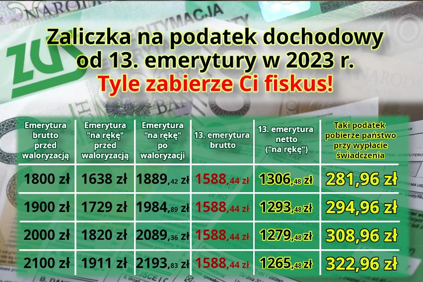 Kiedy wypłaty trzynastej emerytury? Są terminy - Poczta Polska podaje konkretne dni, w które wypłaci 13. emeryturę