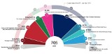 Parlament Europejski: kto zdobędzie mandat? Prognoza podziału miejsc w Parlamencie Europejskim po wyborach 2019