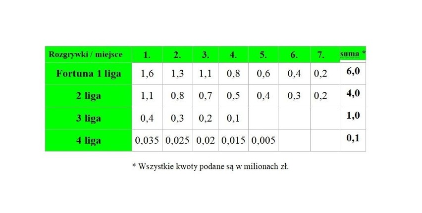 Celem systemu jest przede wszystkim promowanie i wspieranie...