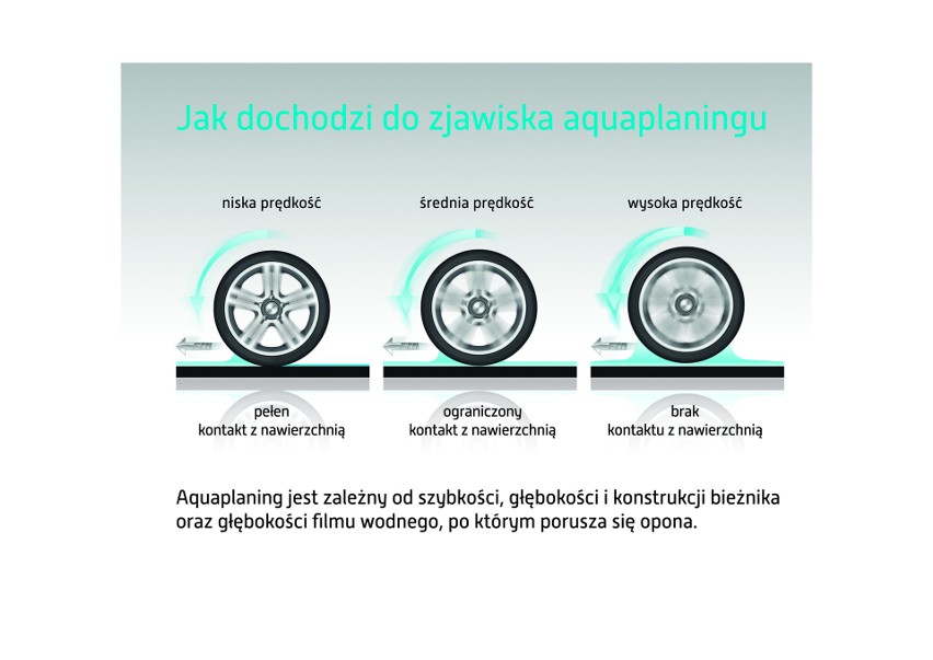 Jak dochodzi do zjawiska aquaplaningu? Fot: Subaru