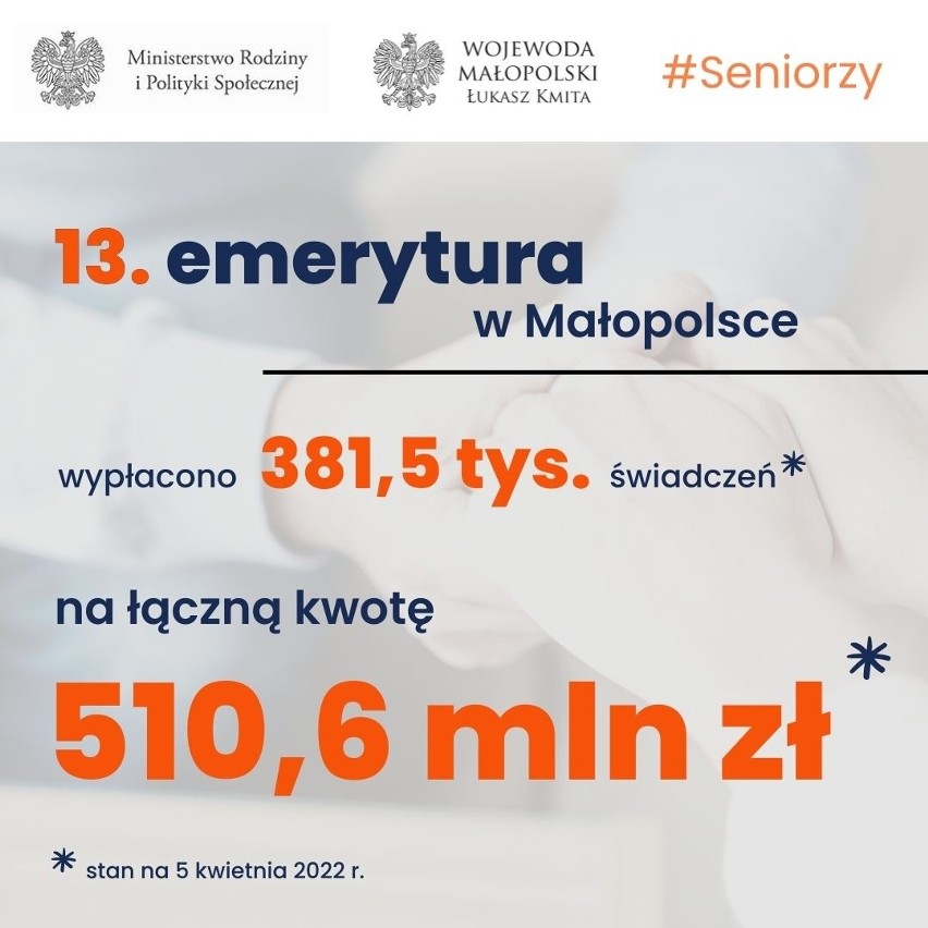 Już prawie 511 mln zł trafiło na konta małopolskich seniorów w ramach "trzynastki"