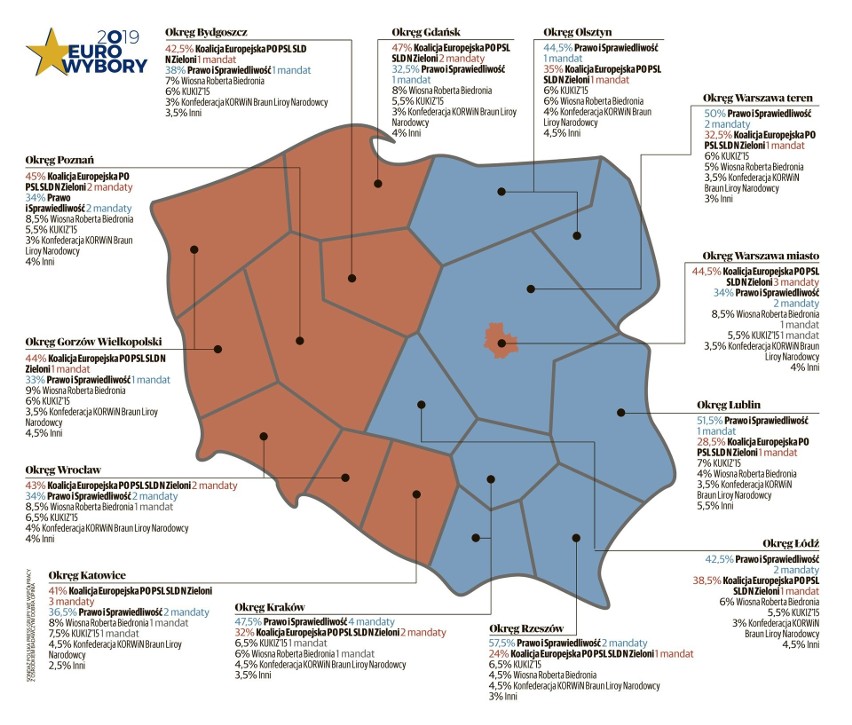 Wybory do europarlamentu 2019. Sondaż przed wyborami. Kto wygrywa na Pomorzu? 