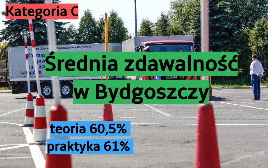 Zobaczcie ranking szkół jazdy w Bydgoszczy, które uczą...