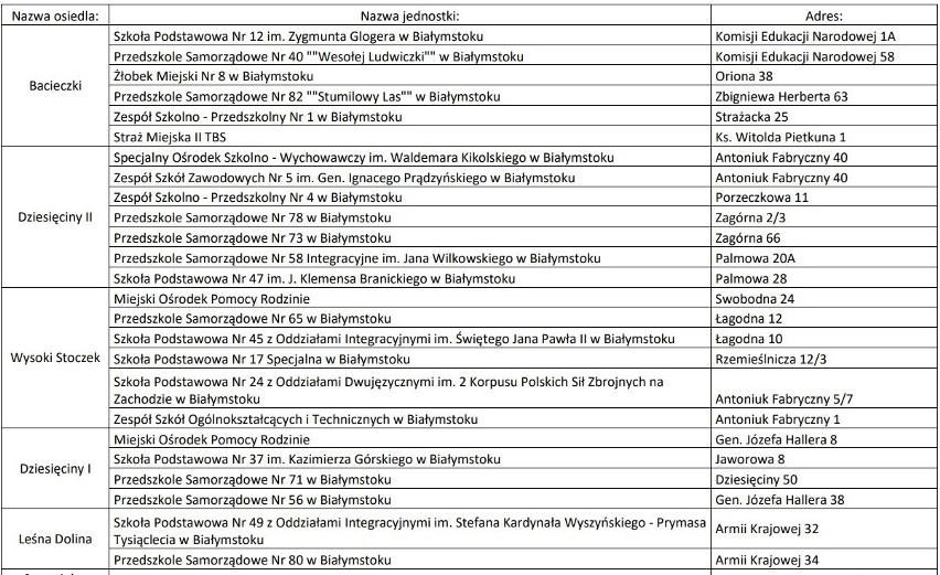 Tu odbierzesz maseczki. Będą rozdawane do wyczerpania...