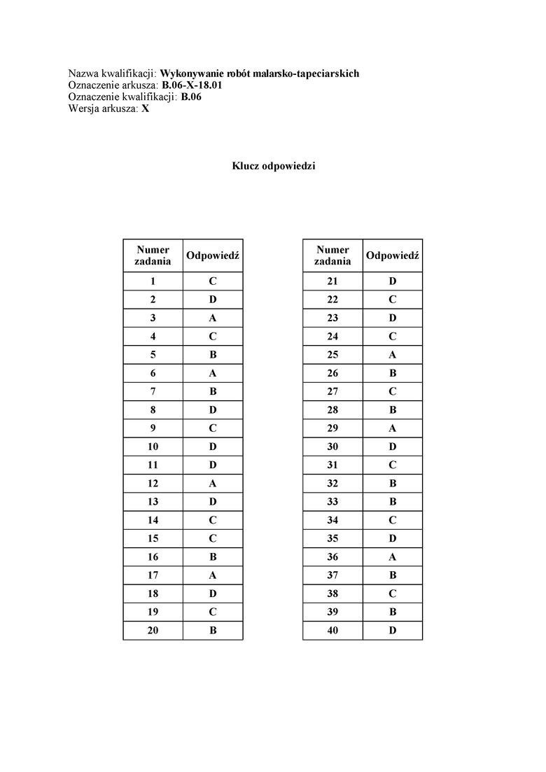 Egzamin zawodowy 2018 Odpowiedzi, Rozwiązania, Arkusz. Jakie...